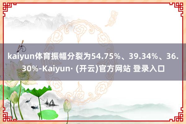 kaiyun体育振幅分裂为54.75%、39.34%、36.30%-Kaiyun· (开云)官方网站 登录入口